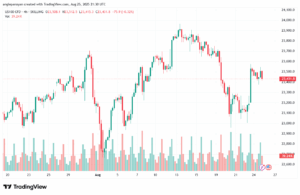 تحليل مؤشر ناسداك الفني US100-NASDAQ-26-8-2025