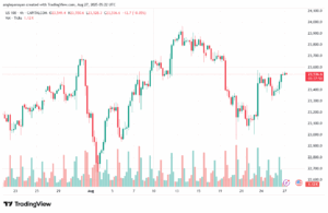 تحليل مؤشر ناسداك الفني US100-NASDAQ-27-8-2025