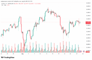 تحليل مؤشر ناسداك الفني US100-NASDAQ-28-8-2025