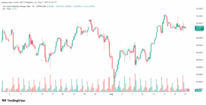 تحليل مؤشر داو جونز US30 DOW JONES-21-8-2025
