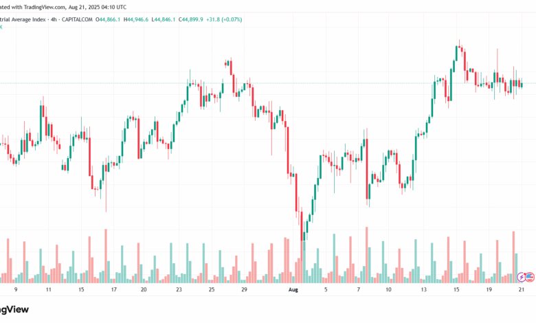 تحليل مؤشر داو جونز US30 DOW JONES-21-8-2025