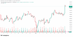 تحليل مؤشر داو جونز US30 DOW JONES-25-8-2025
