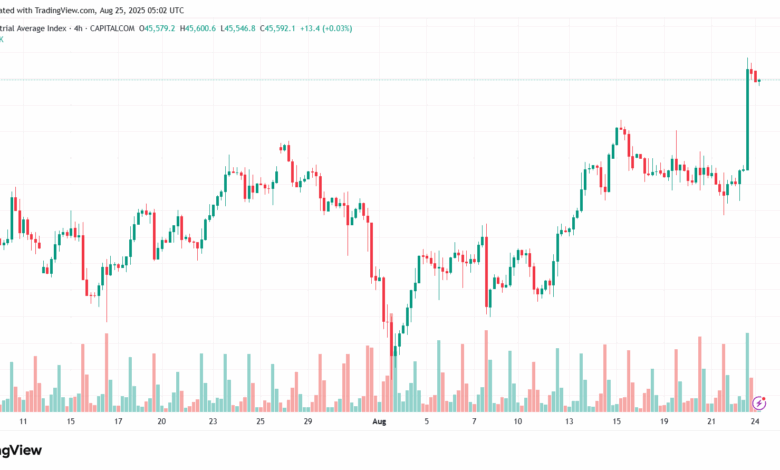 تحليل مؤشر داو جونز US30 DOW JONES-25-8-2025