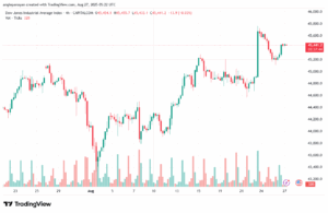 تحليل مؤشر داو جونز US30 DOW JONES-27-8-2025