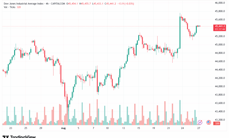 تحليل مؤشر داو جونز US30 DOW JONES-27-8-2025