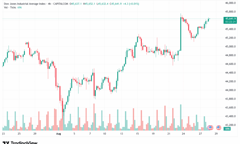 تحليل مؤشر داو جونز US30 DOW JONES-28-8-2025