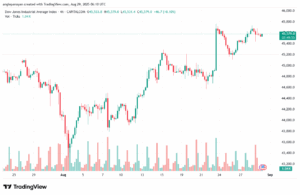 تحليل مؤشر داو جونز US30 DOW JONES-29-8-2025