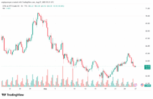 تحليل النفط CRUDE OIL -27-8-2025