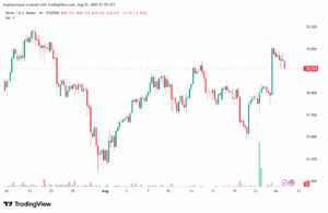 تحليل الفضة 26-8-2025 SILVER XAGUSD