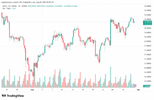 تحليل الفضة 29-8-2025 SILVER XAGUSD