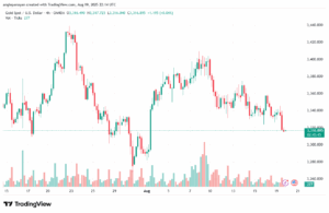 تحليل الذهب-XAUUSD-20-8-2025