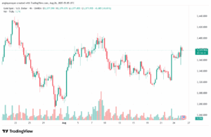 تحليل الذهب-XAUUSD-26-8-2025