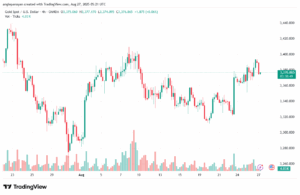 تحليل الذهب-XAUUSD-27-8-2025