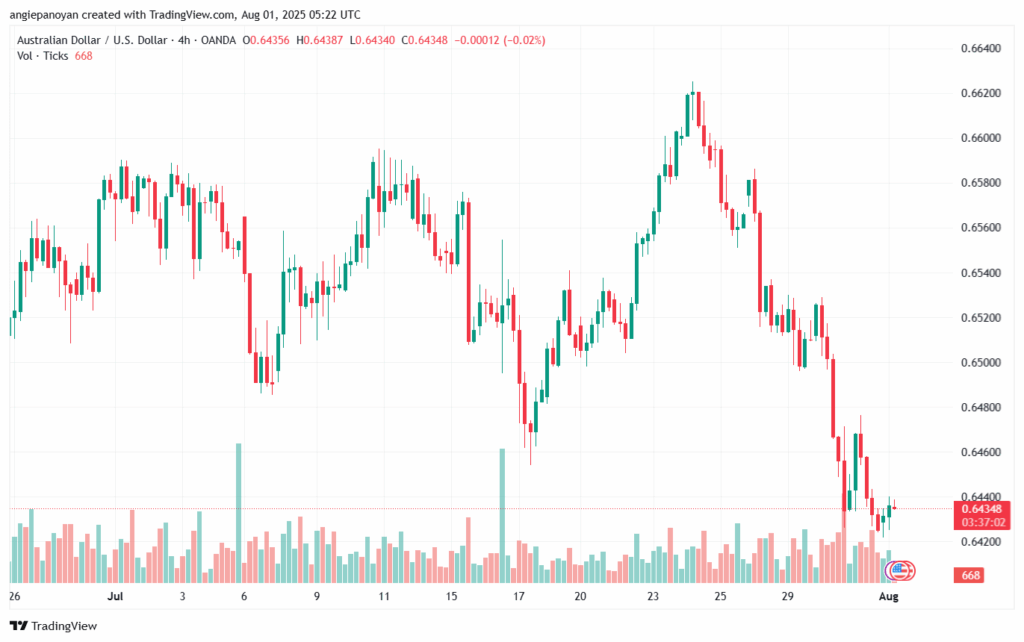 تحليل-AUDUSD-01-8-2025