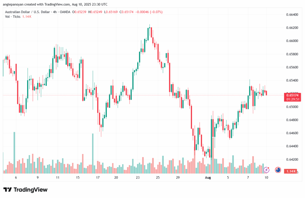 تحليل-AUDUSD-11-8-2025