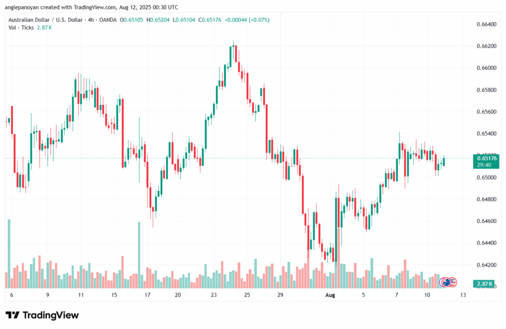 تحليل-AUDUSD-12-8-2025