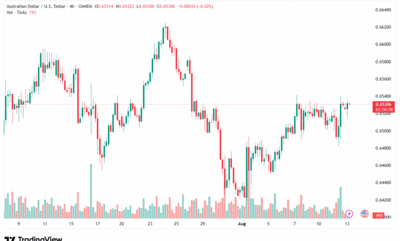 تحليل-AUDUSD-13-8-2025