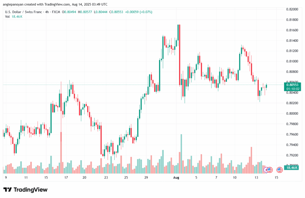 تحليل-AUDUSD-14-8-2025
