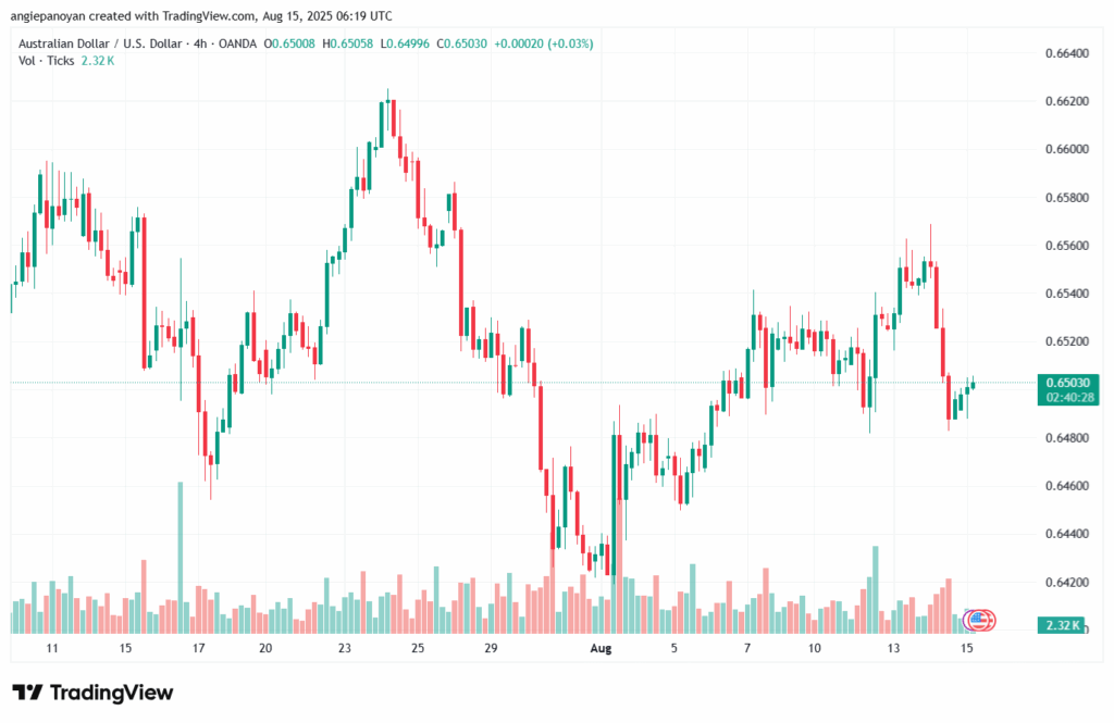 تحليل-AUDUSD-15-8-2025
