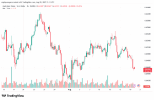 تحليل-AUDUSD-20-8-2025