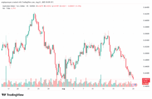 تحليل-AUDUSD-21-8-2025