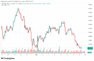 تحليل-AUDUSD-22-8-2025