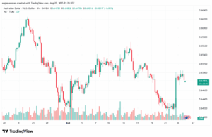 تحليل-AUDUSD-26-8-2025