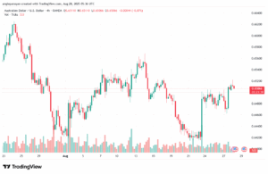 تحليل-AUDUSD-28-8-2025