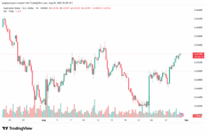 تحليل-AUDUSD-29-8-2025