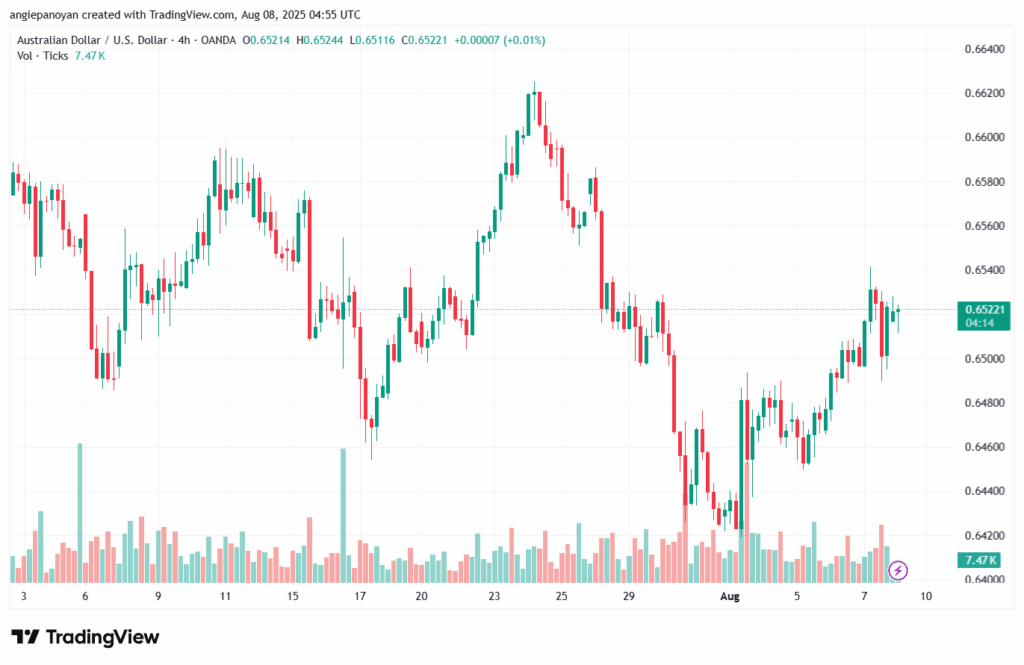 تحليل-AUDUSD-8-8-2025