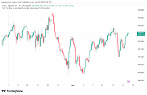 تحليل-EURJPY-18-8-2025