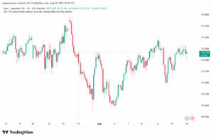 تحليل-EURJPY-19-8-2025