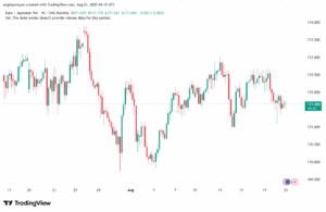 تحليل-EURJPY-21-8-2025