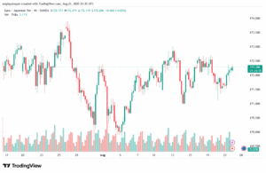 تحليل-EURJPY-22-8-2025