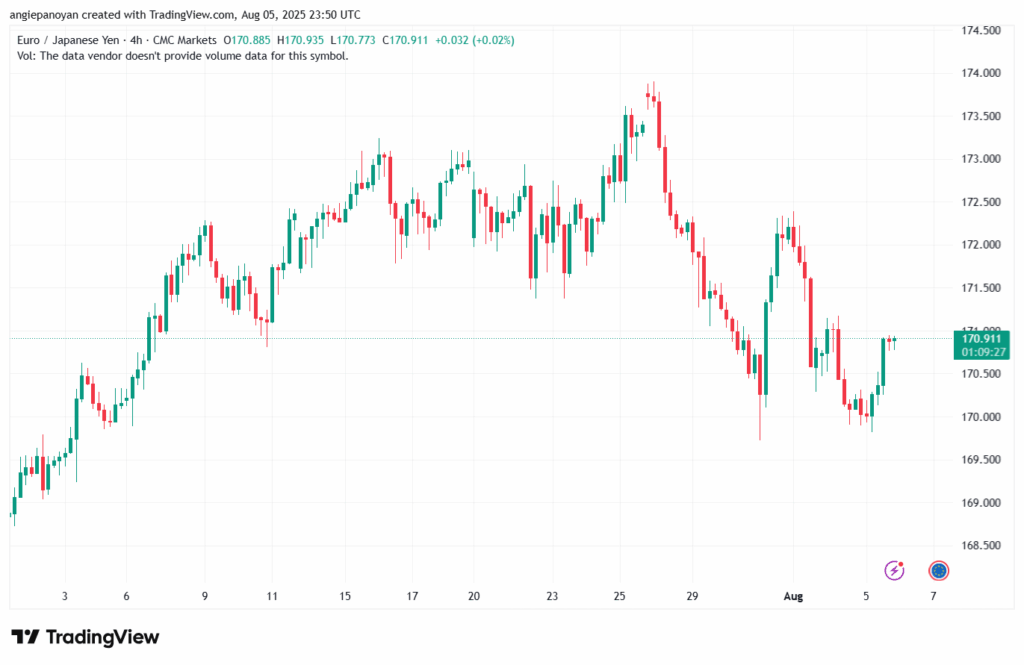 تحليل-EURJPY-6-8-2025