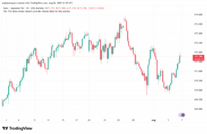 تحليل-EURJPY-7-8-2025