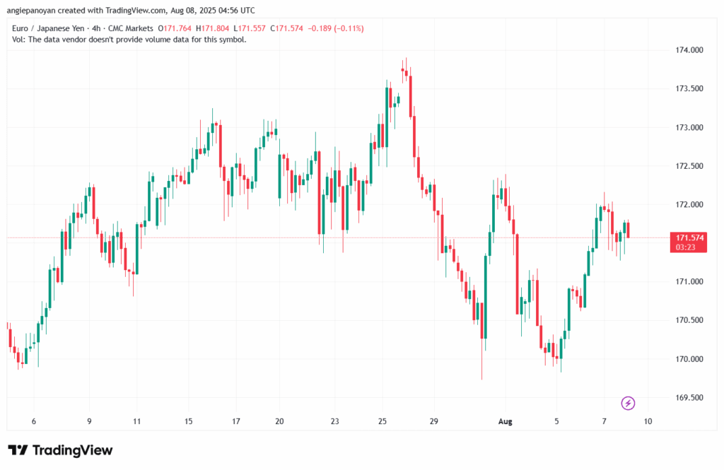 تحليل-EURJPY-8-8-2025