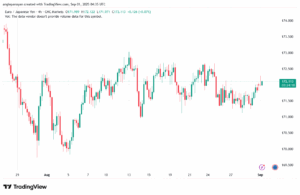 تحليل EURUSD-01-9-2025