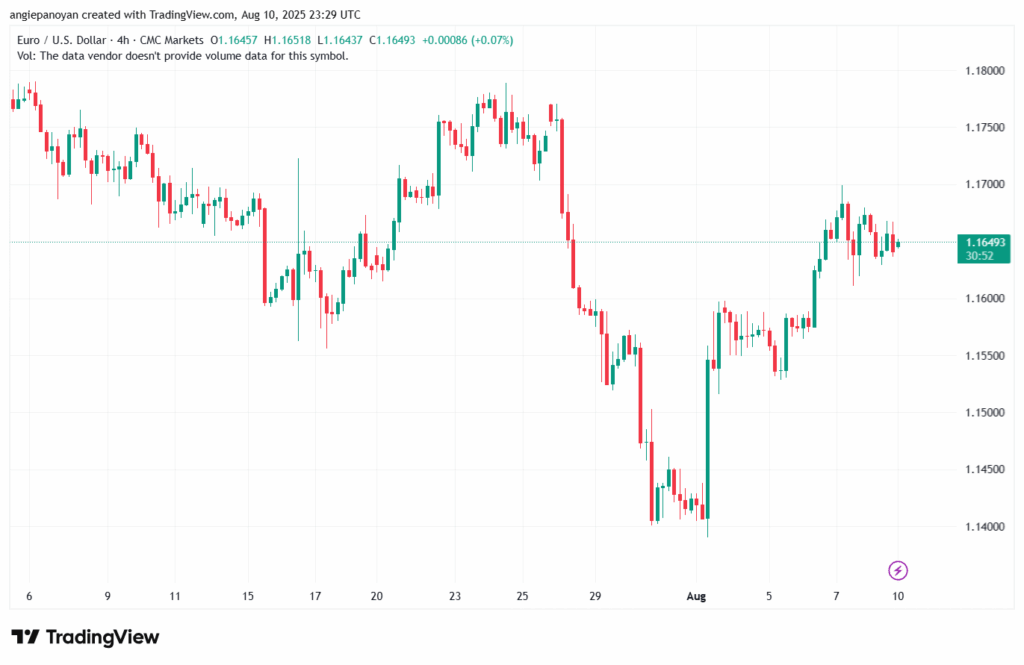 تحليل EURUSD-11-8-2025