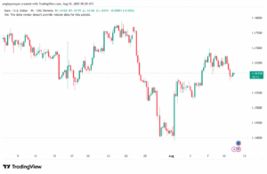 تحليل EURUSD-12-8-2025