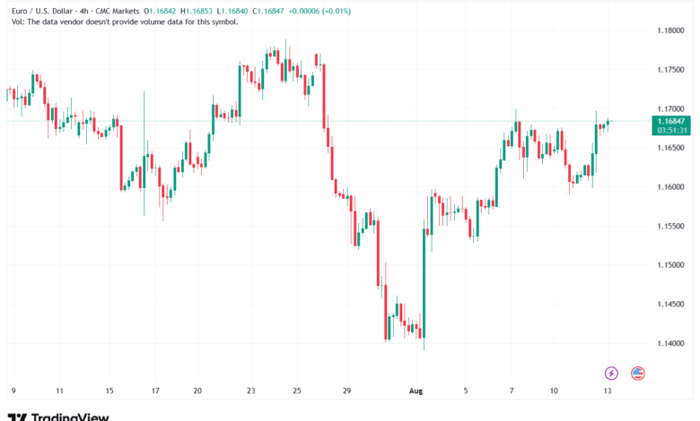 تحليل EURUSD-13-8-2025
