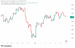 تحليل EURUSD-19-8-2025