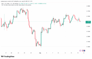 تحليل EURUSD-20-8-2025