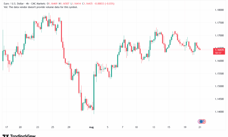 تحليل EURUSD-21-8-2025
