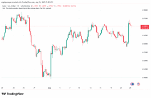 تحليل EURUSD-25-8-2025