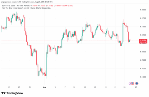 تحليل EURUSD-26-8-2025
