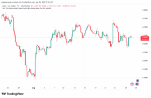 تحليل EURUSD-28-8-2025