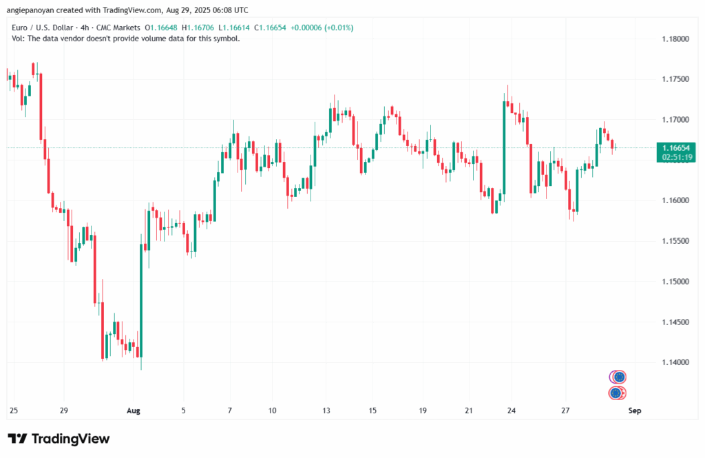 تحليل EURUSD-29-8-2025