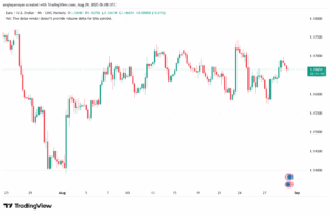 تحليل EURUSD-29-8-2025