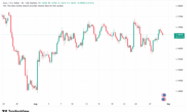 تحليل EURUSD-29-8-2025